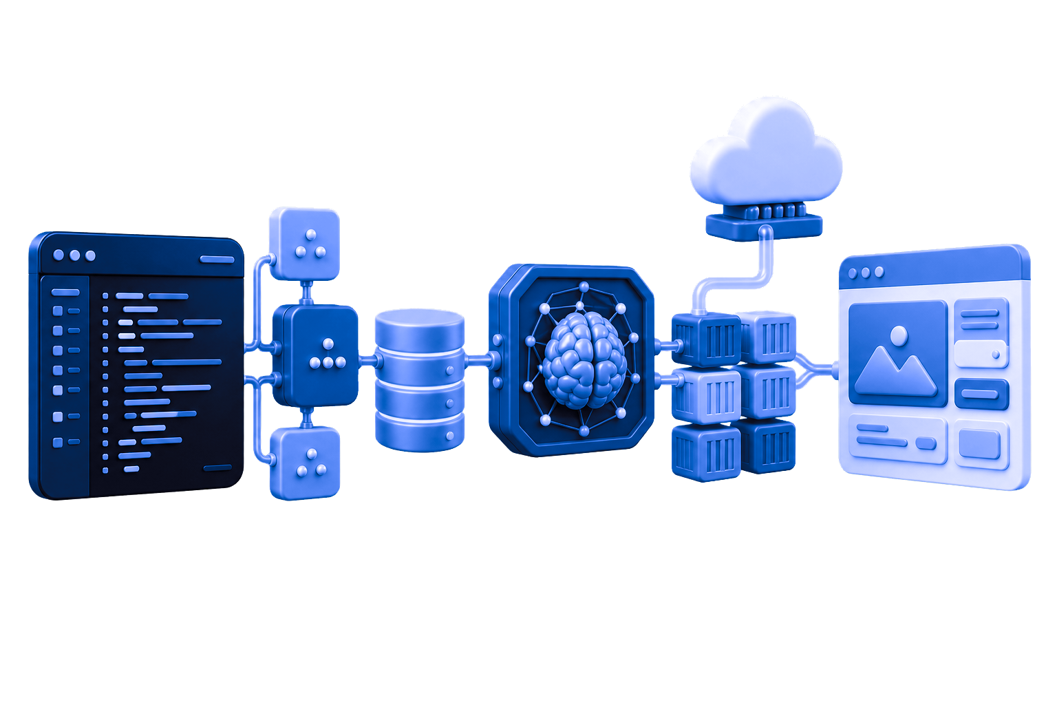 AI software pipeline connecting code, APIs, data, deployment, and an application