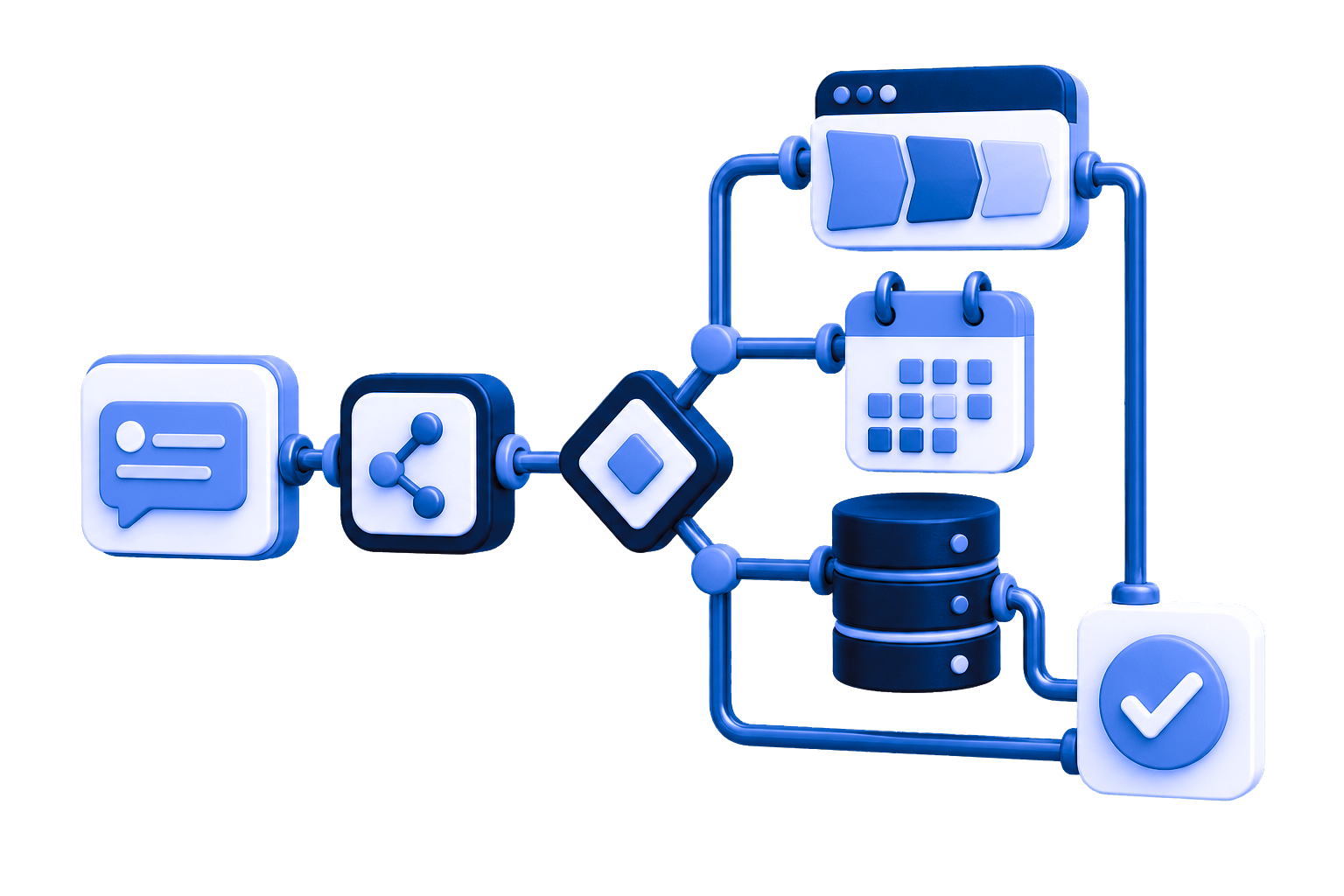 Automation workflow connecting messages, data, a pipeline, and booking